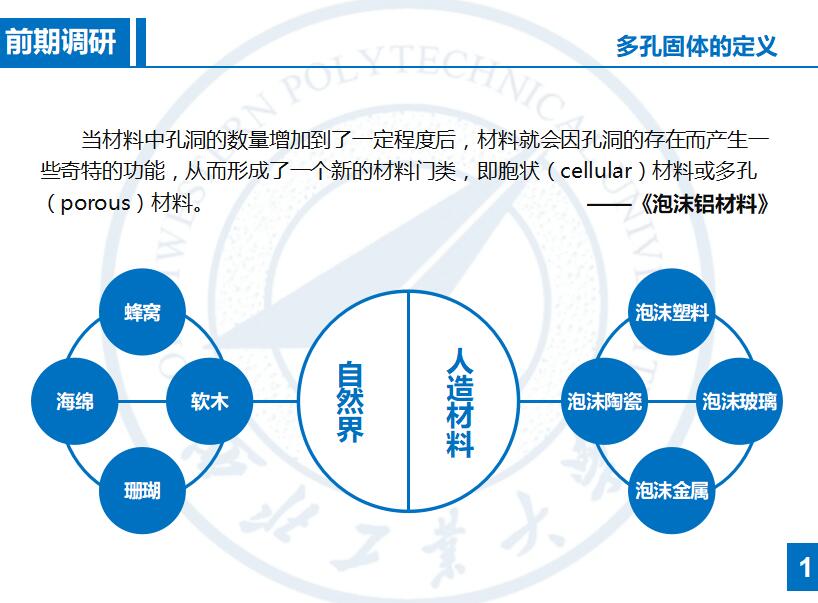 简约清新实用泡沫材料的研究答辩PPT模板