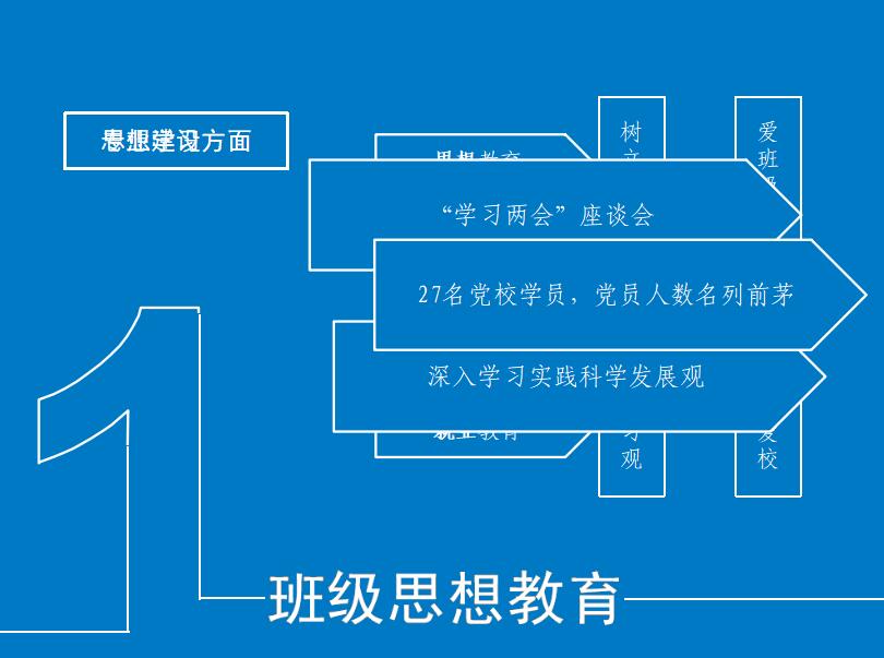 蓝色简约时尚交通运输系中期答辩PPT模板
