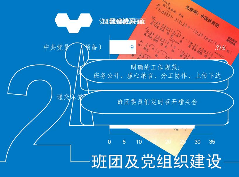 蓝色简约时尚交通运输系中期答辩PPT模板