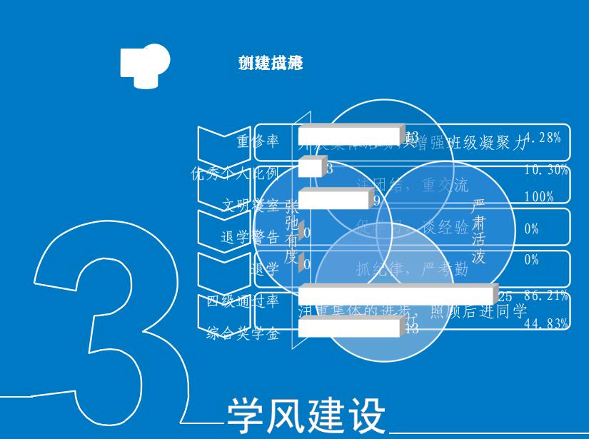 蓝色简约时尚交通运输系中期答辩PPT模板