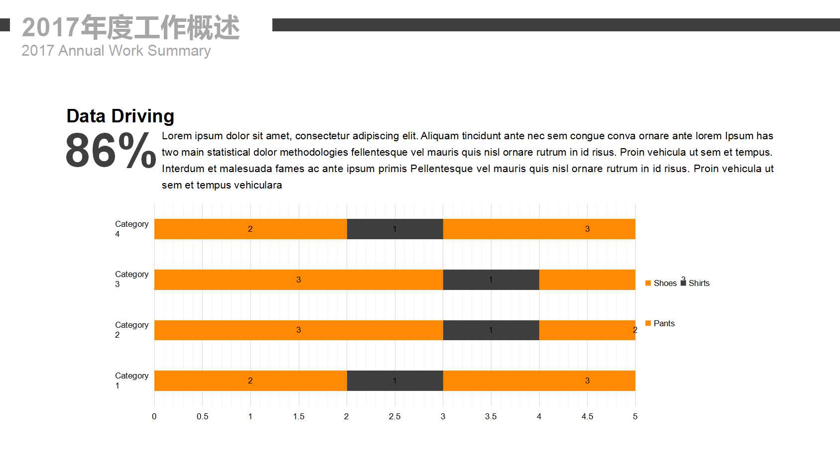 橙色大气商务城市建设ppt模板