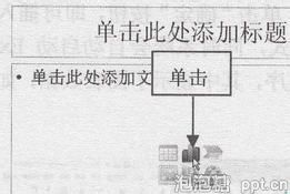 如何在占位符中插入图表