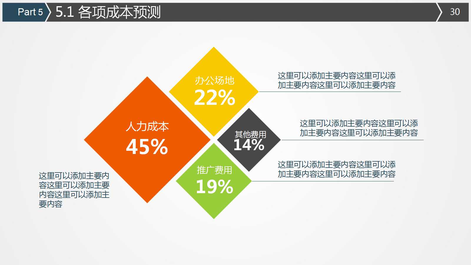 创意高端创业商业计划书ppt模板