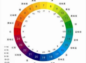 PPT中的颜色怎么搭配