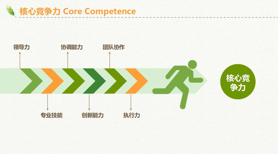 清新简约岗位竞聘PPT模板