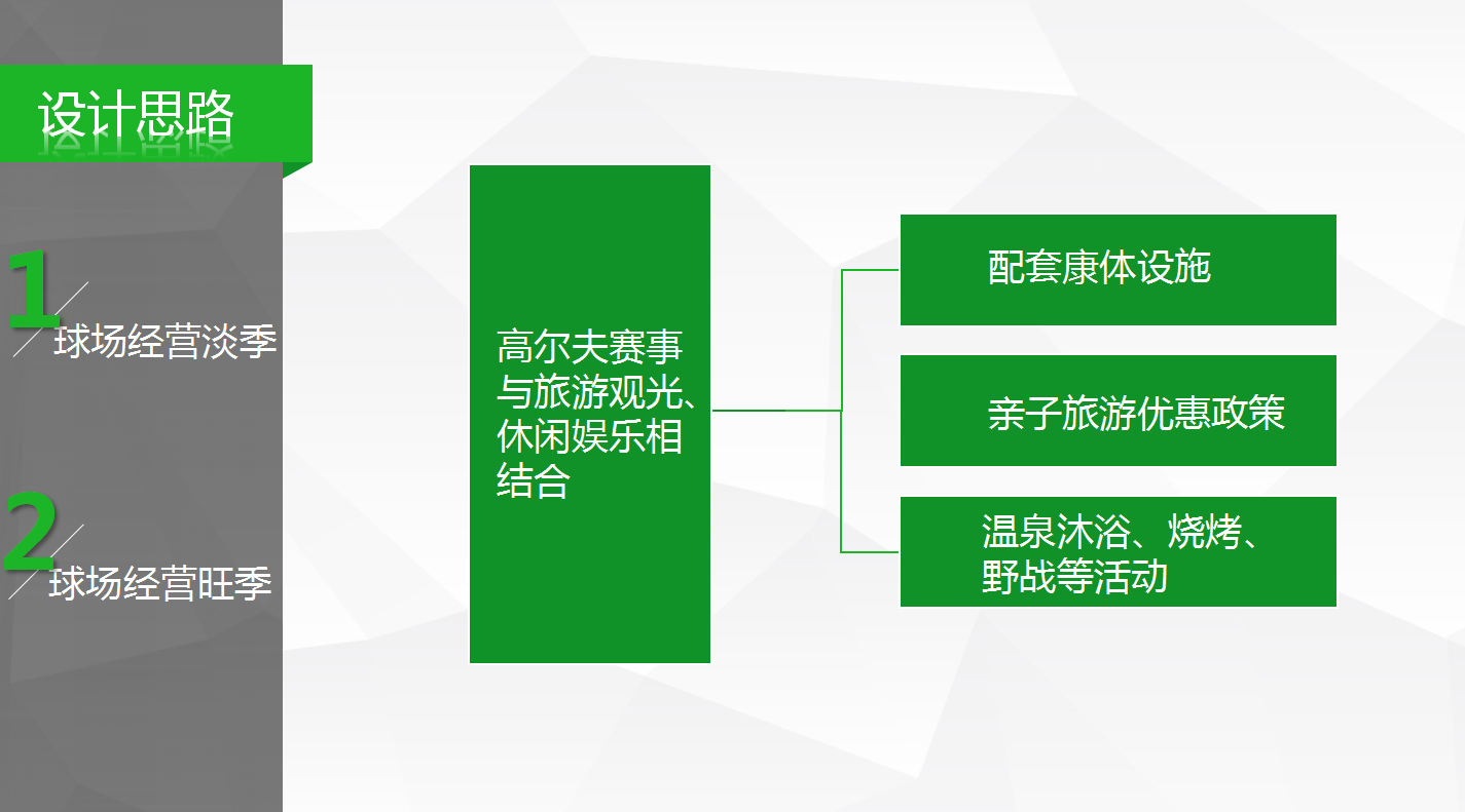 绿色简洁商业计划书通用ppt模板