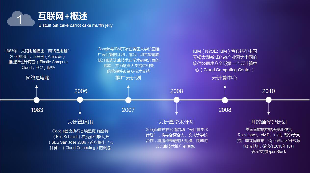 互联网科技电商案例商业计划书ppt模板
