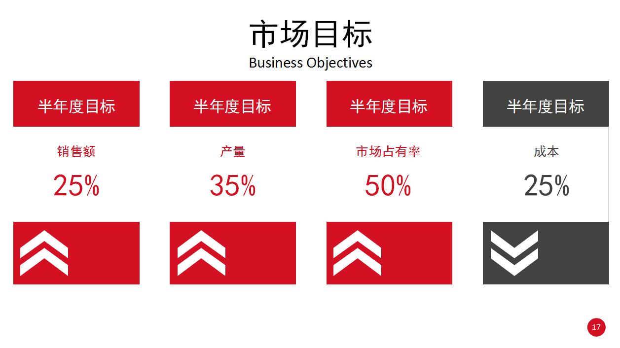红色简约无人机创业融资计划书ppt模板