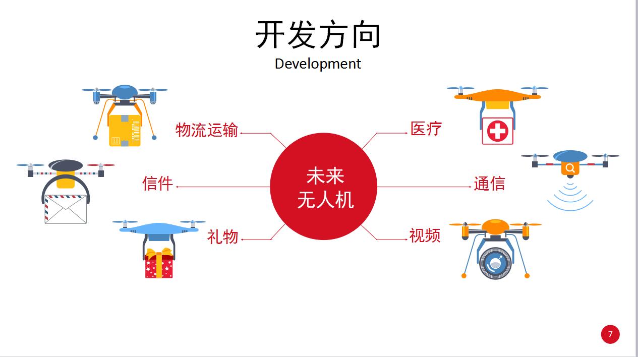红色简约无人机创业融资计划书ppt模板