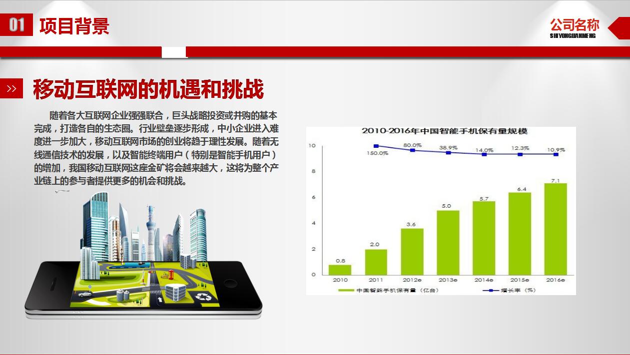 APP项目合作商业计划书ppt模板