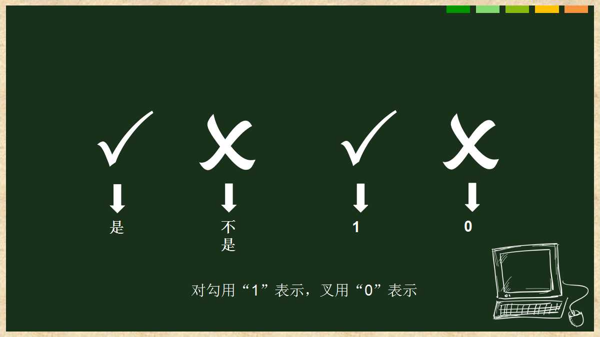 创意黑板风简洁数学课件ppt模板