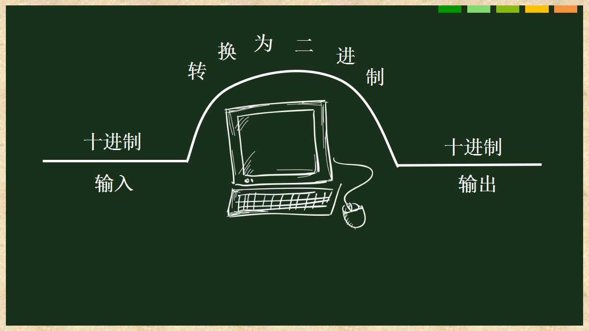 创意黑板风简洁数学课件ppt模板