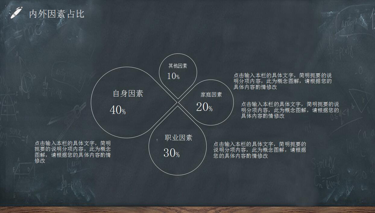 创意黑板风格职业生涯规划ppt模板