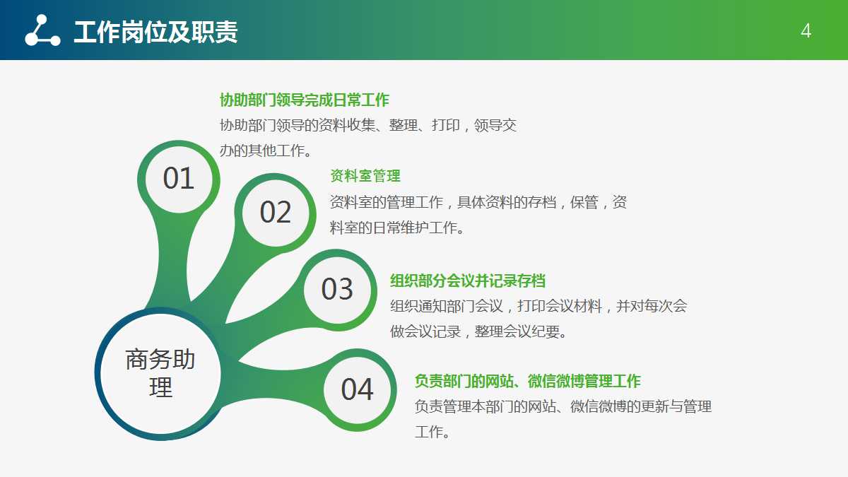 简洁创意极简设计述职报告ppt模板