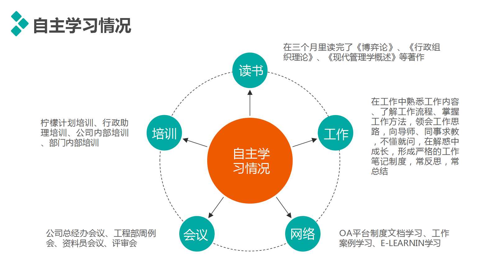 创意简洁个人述职报告ppt模板