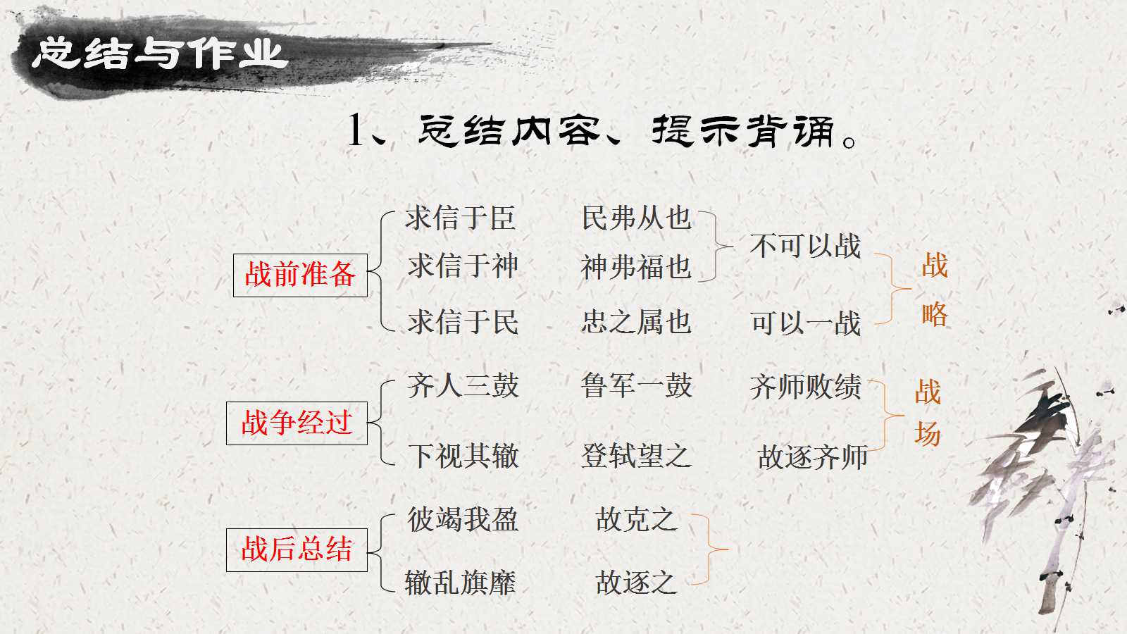 曹刿论战ppt课件