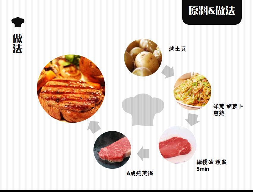 西餐美食ppt模板_黑白极简