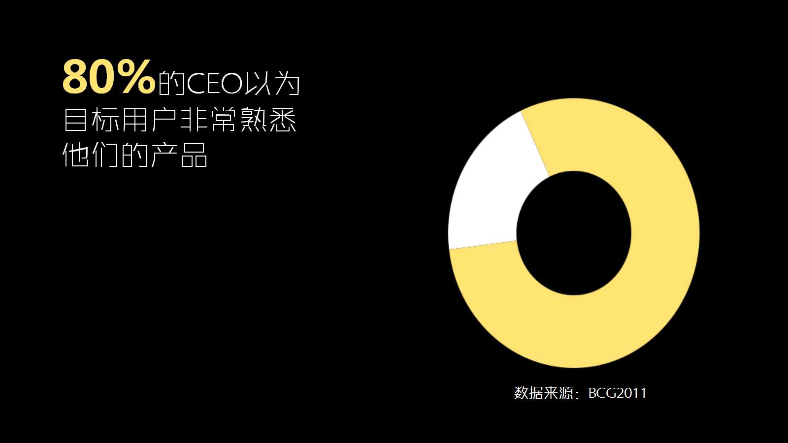高端大气精美设计商务汇报ppt模板