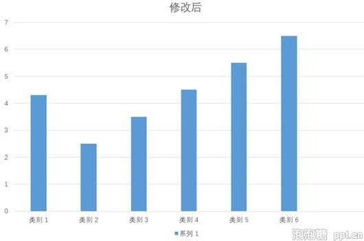 在ppt中如何设置柱状图颜色图片