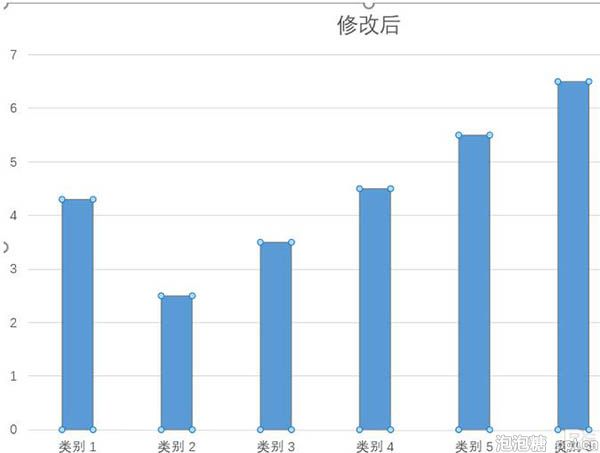 在ppt中如何设置柱状图颜色图片