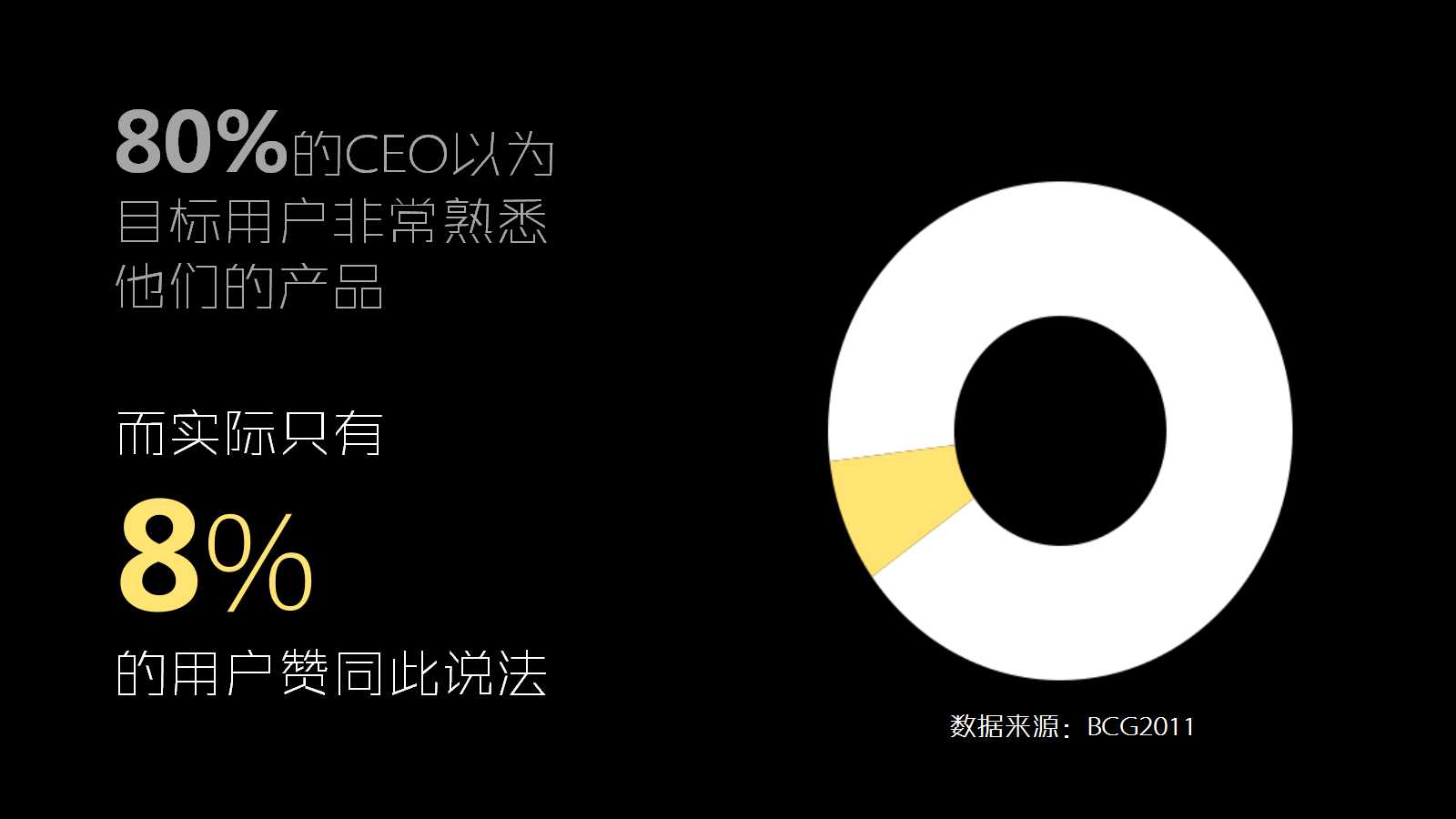 高端大气精美设计商务汇报ppt模板