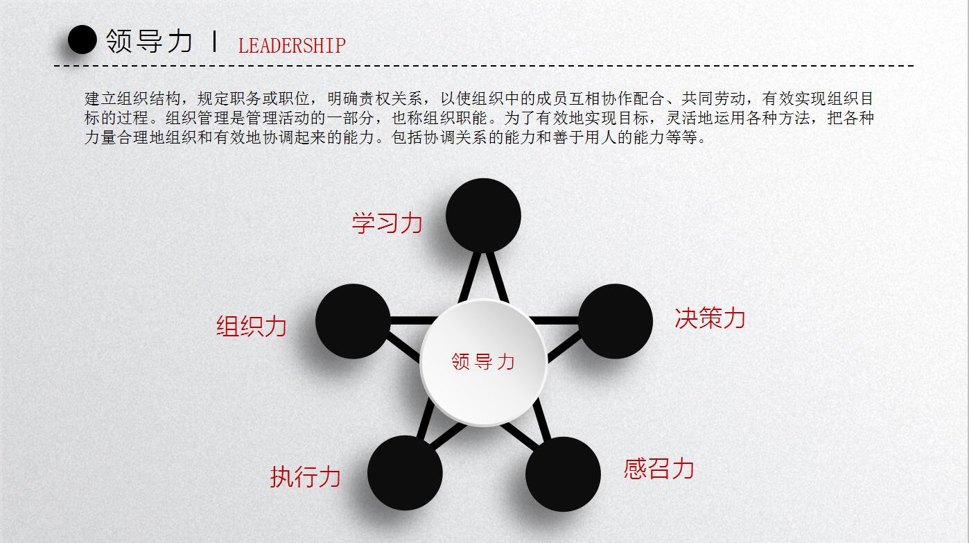 时尚简约个人求职简历岗位竞聘ppt模板