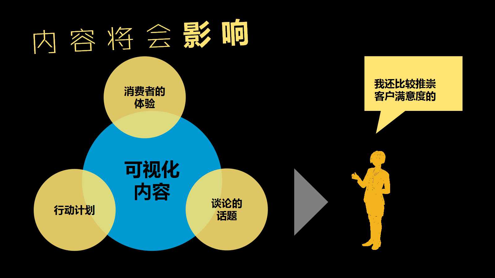 高端大气精美设计商务汇报ppt模板