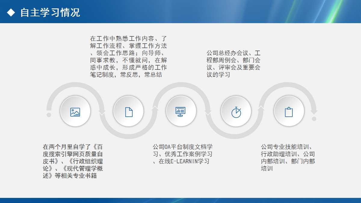 蓝色漂亮商务风述职报告ppt模板