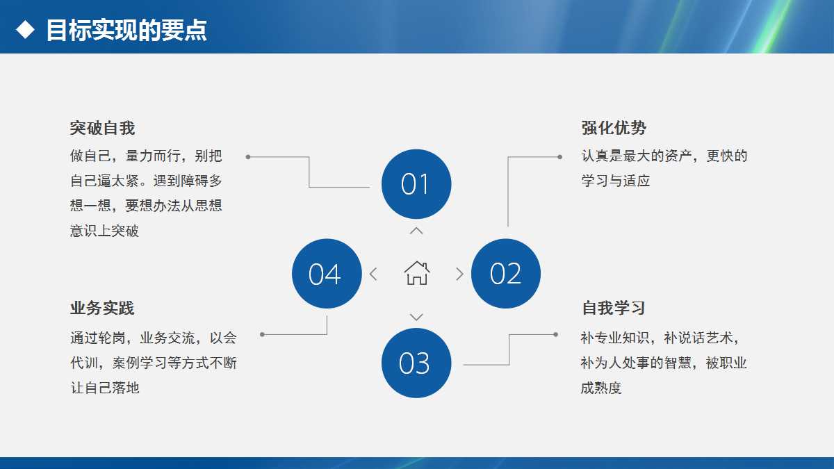 蓝色漂亮商务风述职报告ppt模板