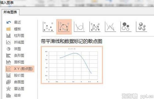 用ppt绘制曲线的2种方法图片
