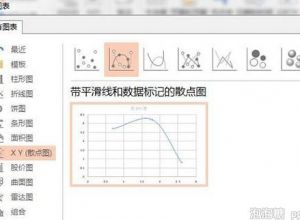 如何用ppt绘制曲线
