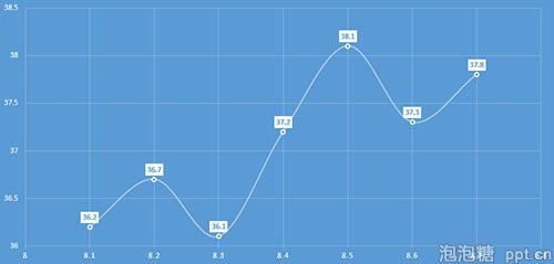 用ppt绘制曲线的2种方法图片