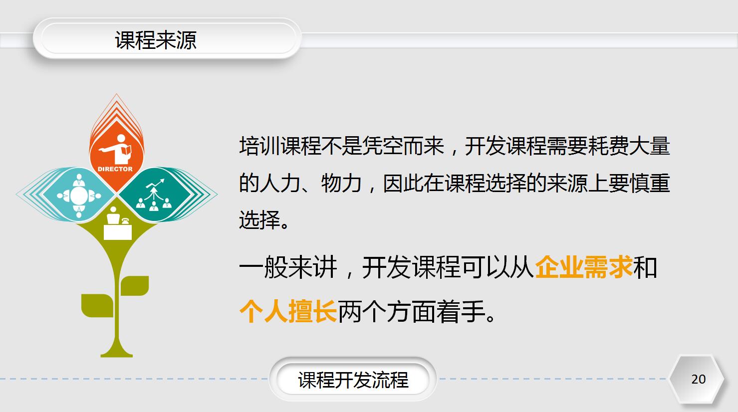 简洁实用课程开发ppt模板