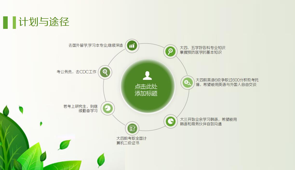 绿色清新我的职业生涯规划ppt模板