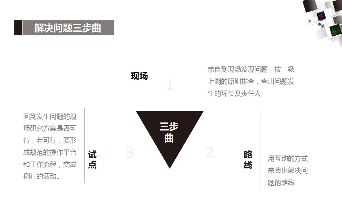 白色简约员工培训PPT模板