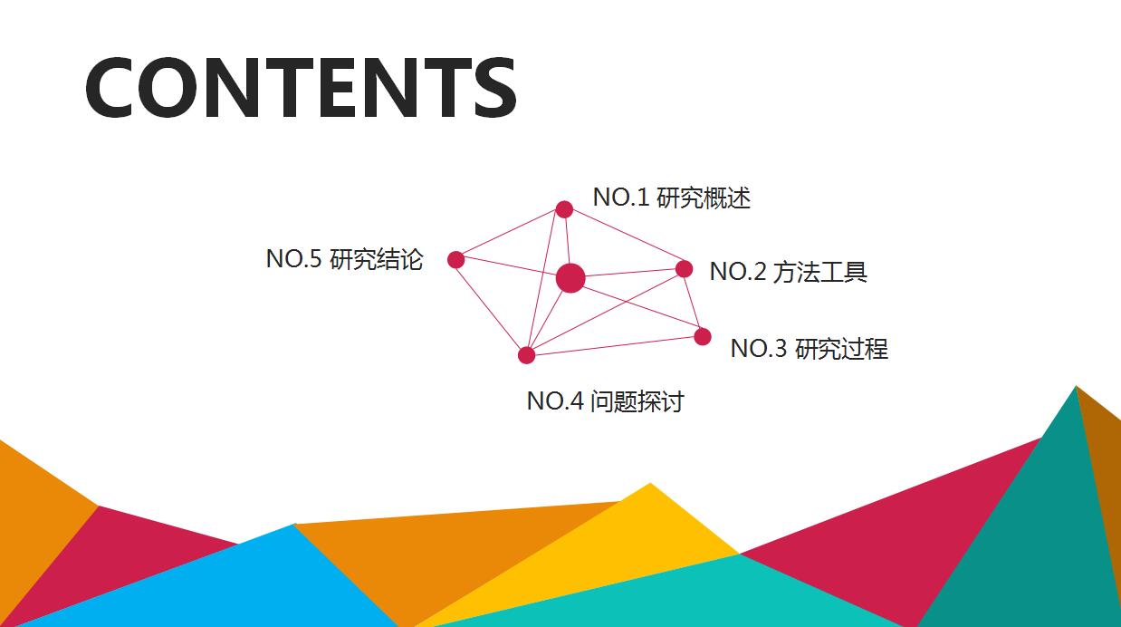 精美创意毕业论文答辩PPT模板