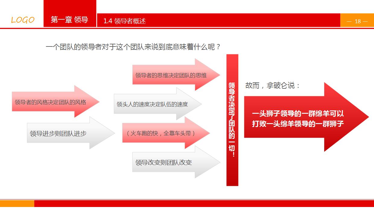 时尚创意领导培训PPT模板