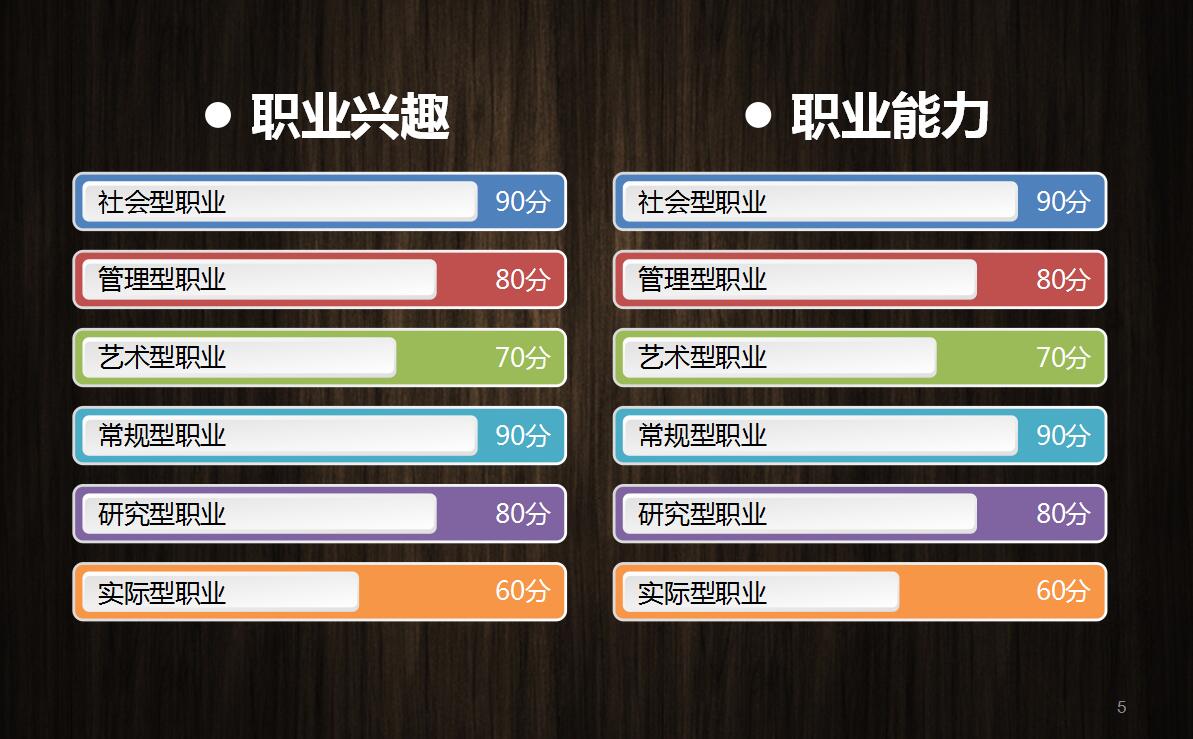 时尚创意职业生涯规划PPT模板