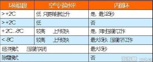 ppt中文字紧密重叠解决方法图片