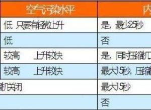 ppt中文字紧密重叠如何解决