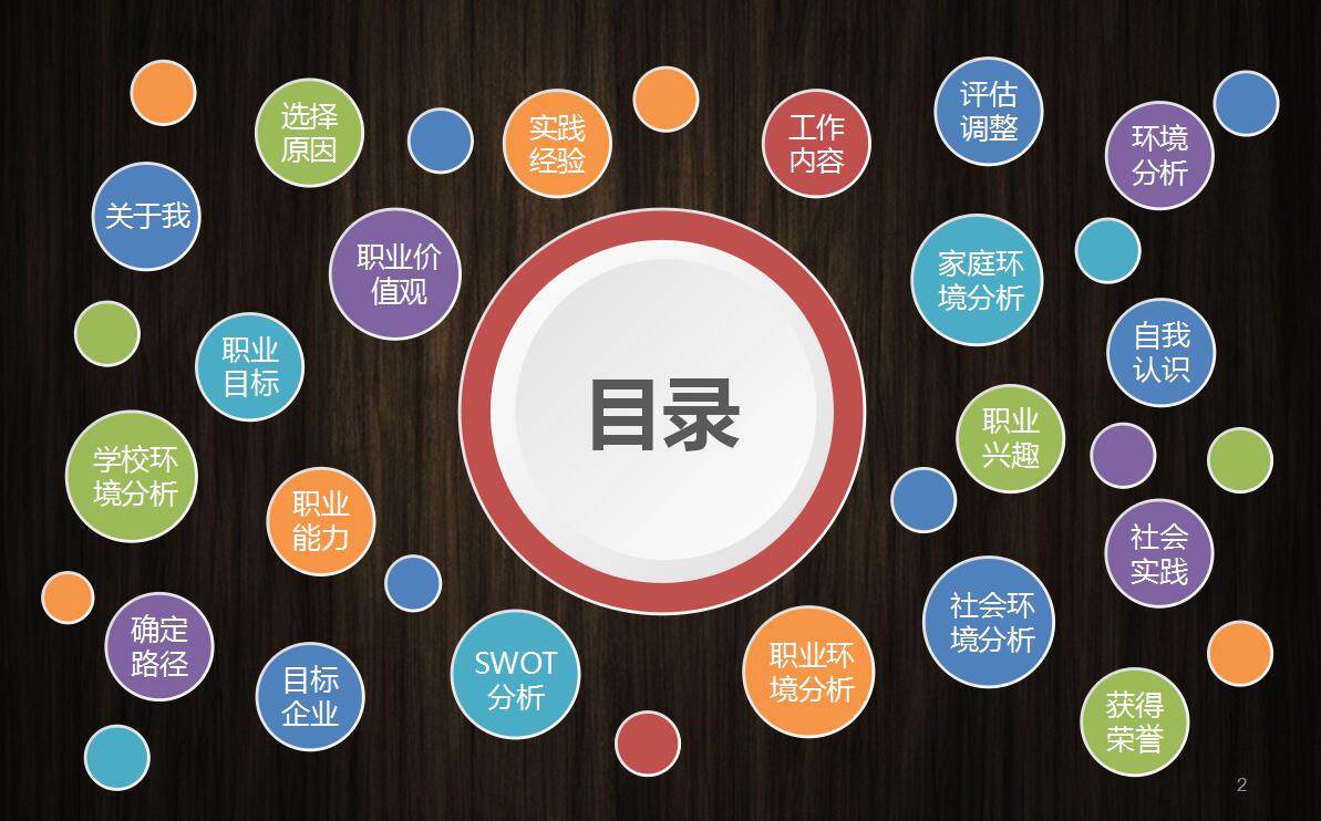 时尚创意职业生涯规划PPT模板