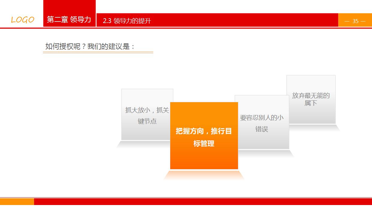 时尚创意领导培训PPT模板