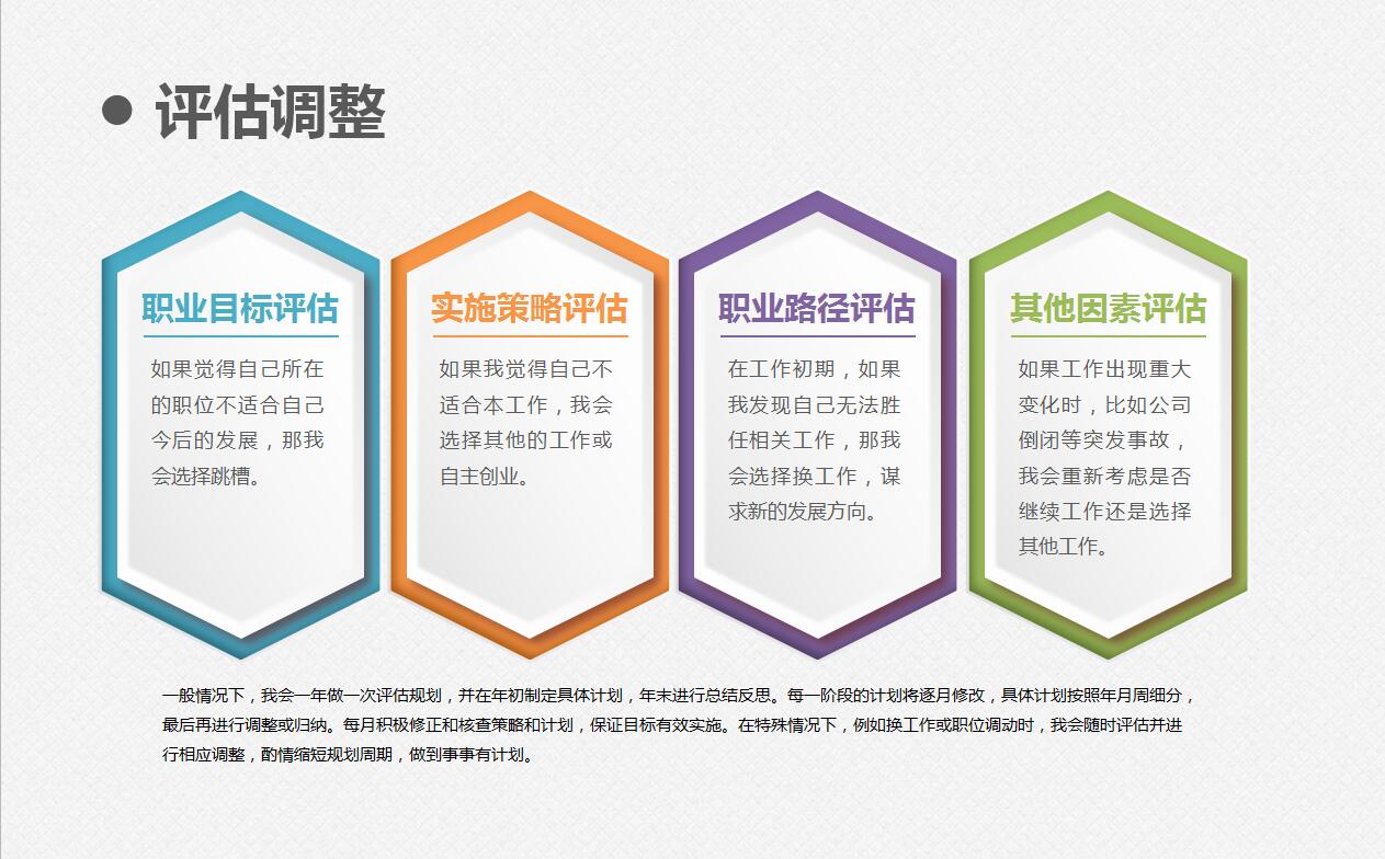 白色微立体大学生职业生涯规划ppt模板