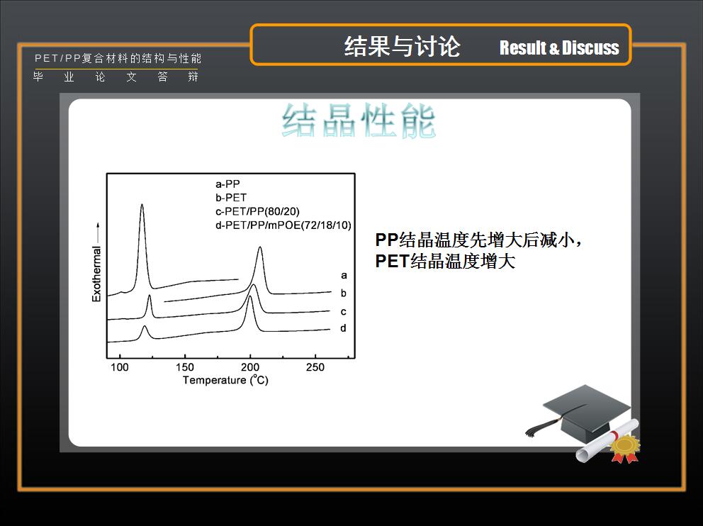 黑色简约大学生毕业论文答辩PPT模板