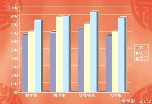 ppt动态显示数据图表的方法图片