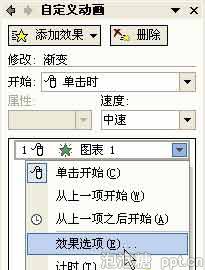 ppt动态显示数据图表的方法图片