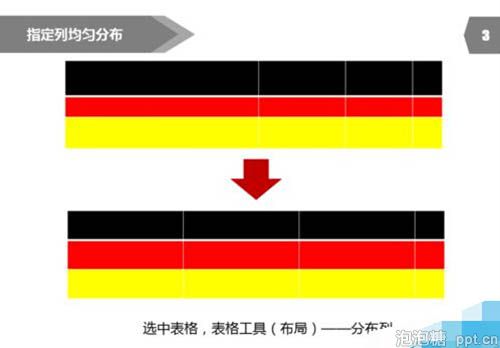 ppt表格行高怎么调整图片