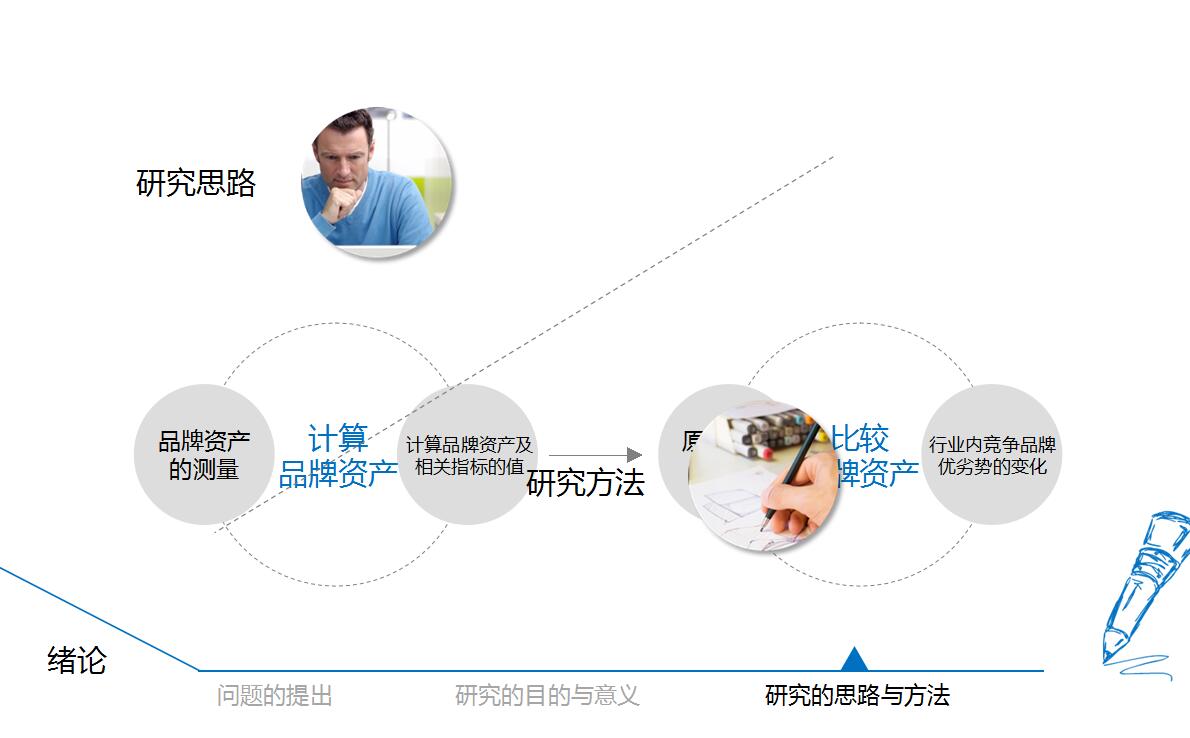学术论文答辩PPT模板