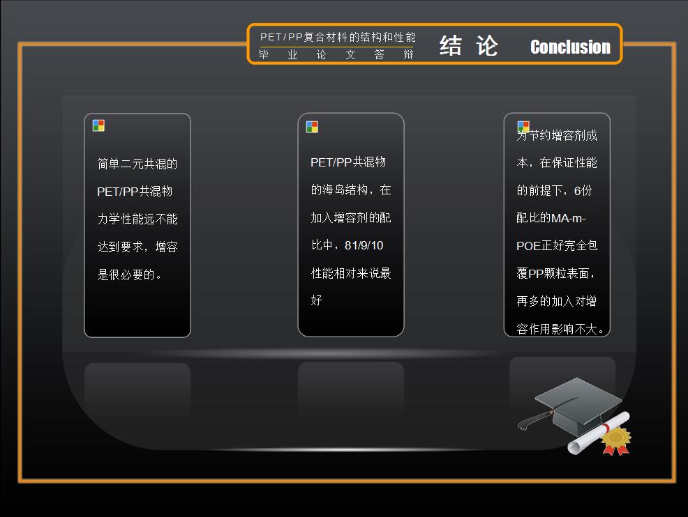 黑色简约大学生毕业论文答辩PPT模板