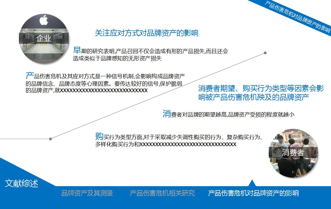 学术论文答辩PPT模板